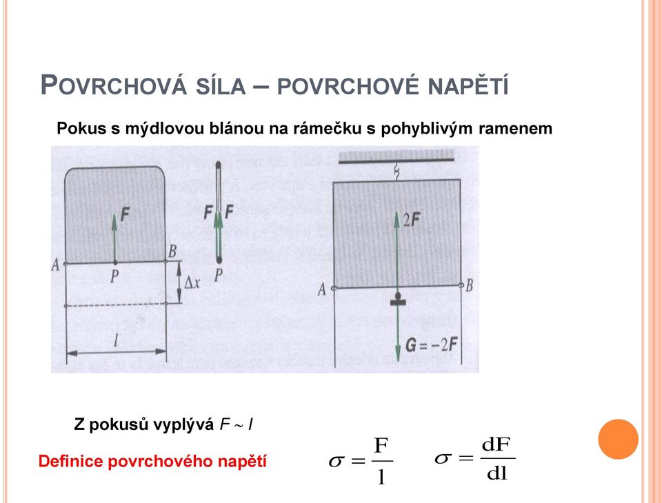 pohyblivým ramenem Z pokusů vyplývá