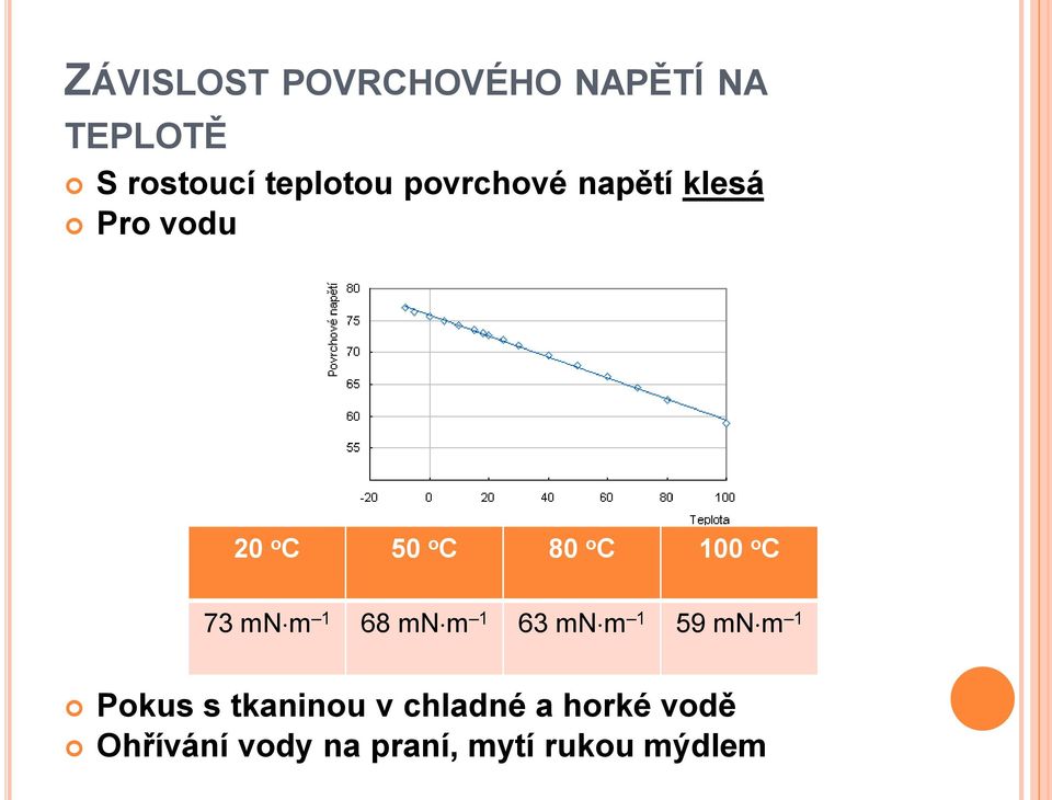 C 73 mnm 1 68 mnm 1 63 mnm 1 59 mnm 1 Pokus s tkaninou v