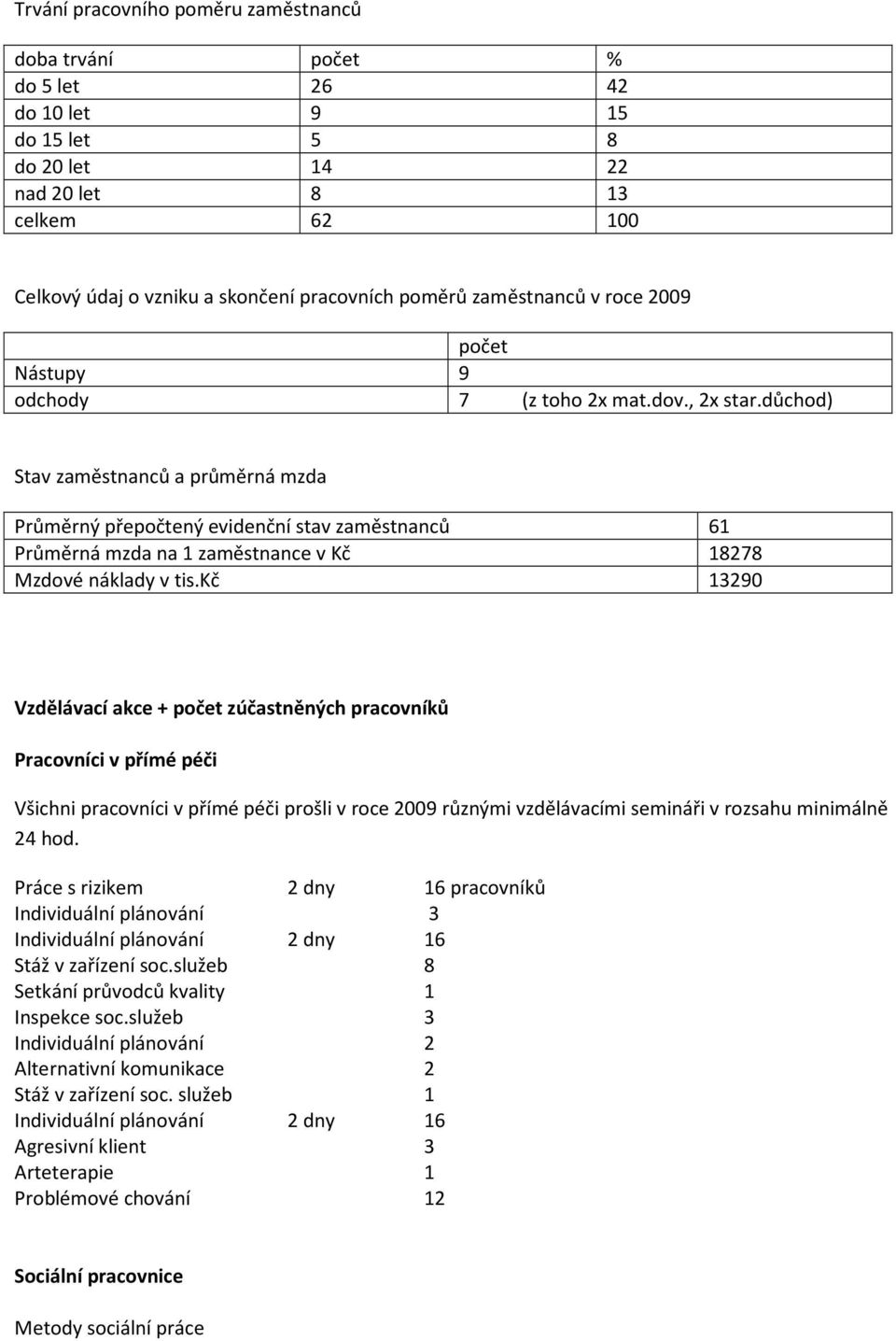 důchod) Stav zaměstnanců a průměrná mzda Průměrný přepočtený evidenční stav zaměstnanců 61 Průměrná mzda na 1 zaměstnance v Kč 18278 Mzdové náklady v tis.