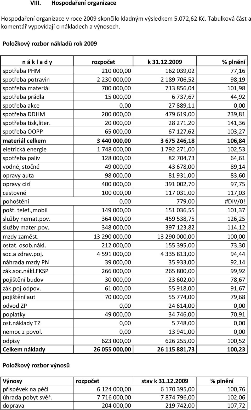 2009 % plnění spotřeba PHM 210000,00 162039,02 77,16 spotřeba potravin 2230000,00 2189706,52 98,19 spotřeba materiál 700000,00 713856,04 101,98 spotřeba prádla 15000,00 6737,67 44,92 spotřeba akce