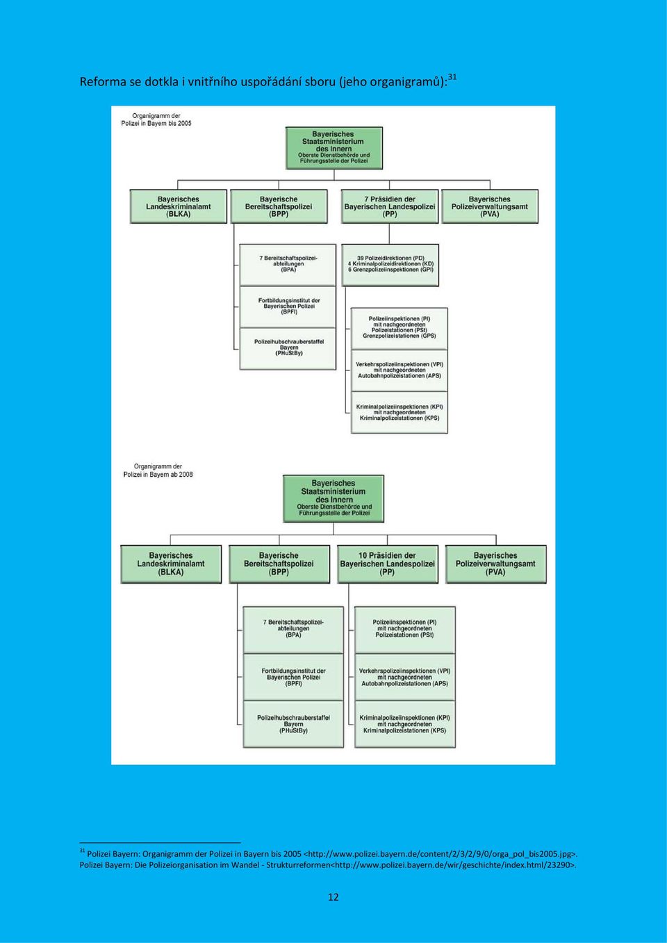 de/content/2/3/2/9/0/orga_pol_bis2005.jpg>.