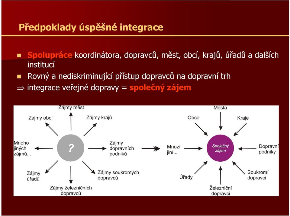 dalších institucí Rovný a nediskriminující přístup