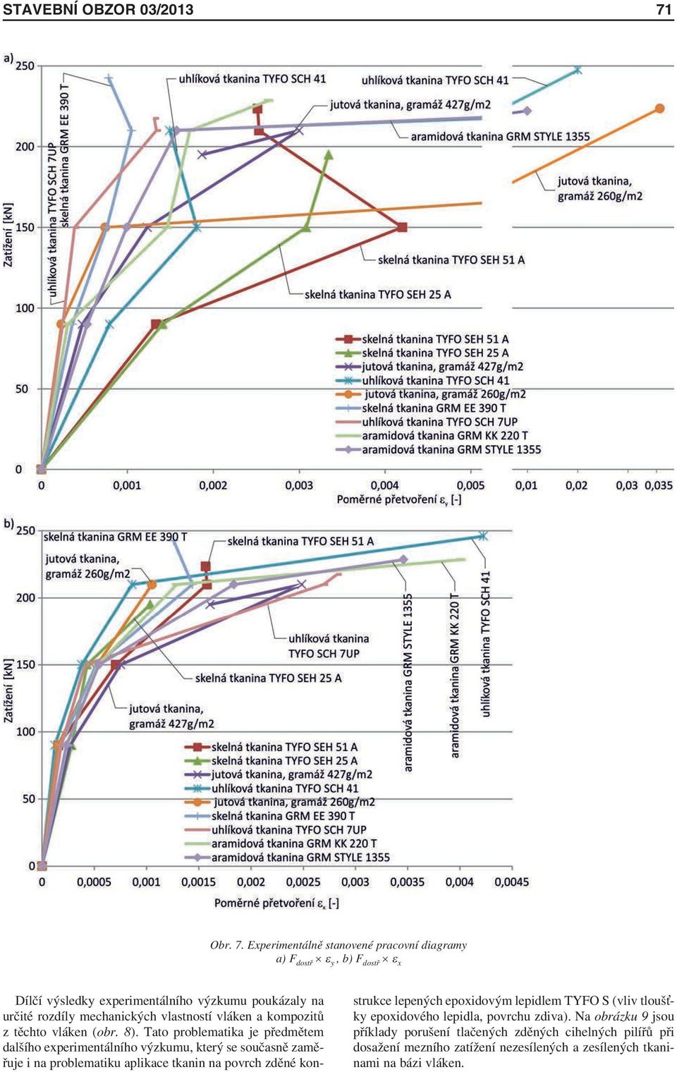 Experimentálně stanovené pracovní diagramy a) F dostř ε y, b) F dostř ε x Dílčí výsledky experimentálního výzkumu poukázaly na určité rozdíly mechanických