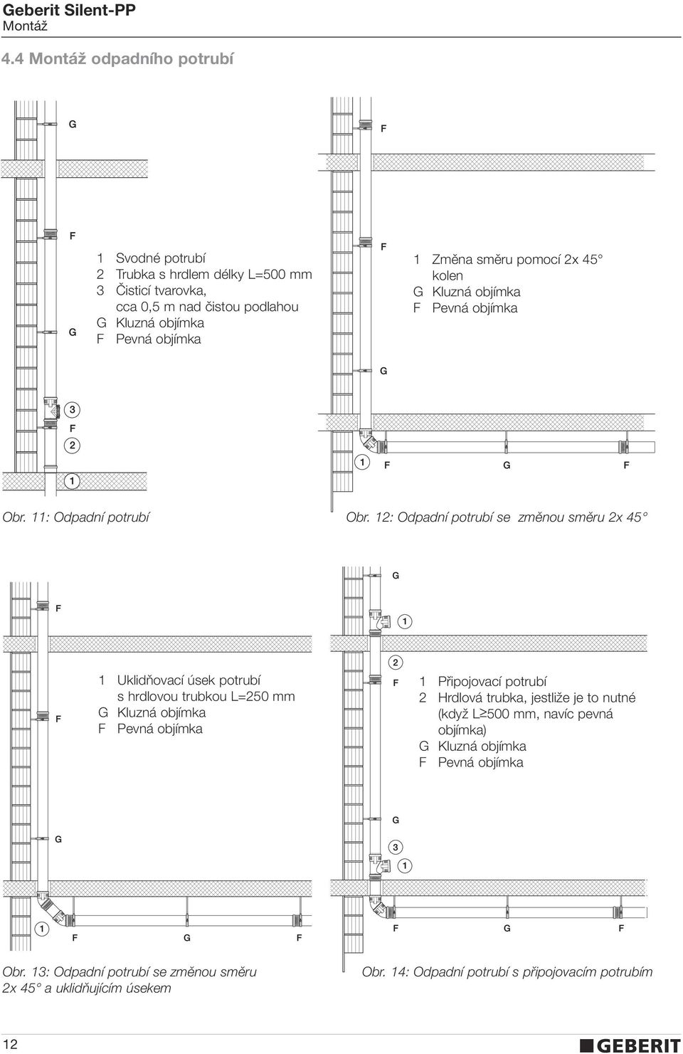 Změna směru pomocí 2x 45 kolen G Kluzná objímka F Pevná objímka Obr. 11: Odpadní potrubí Obr.