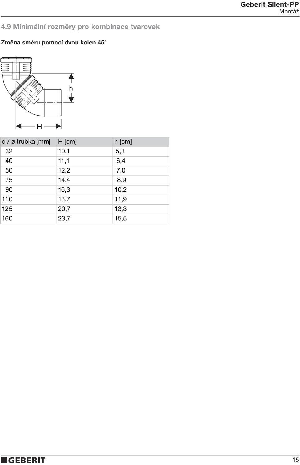 pomocí dvou kolen 45 h H d / ø trubka [mm] H [cm] h [cm]