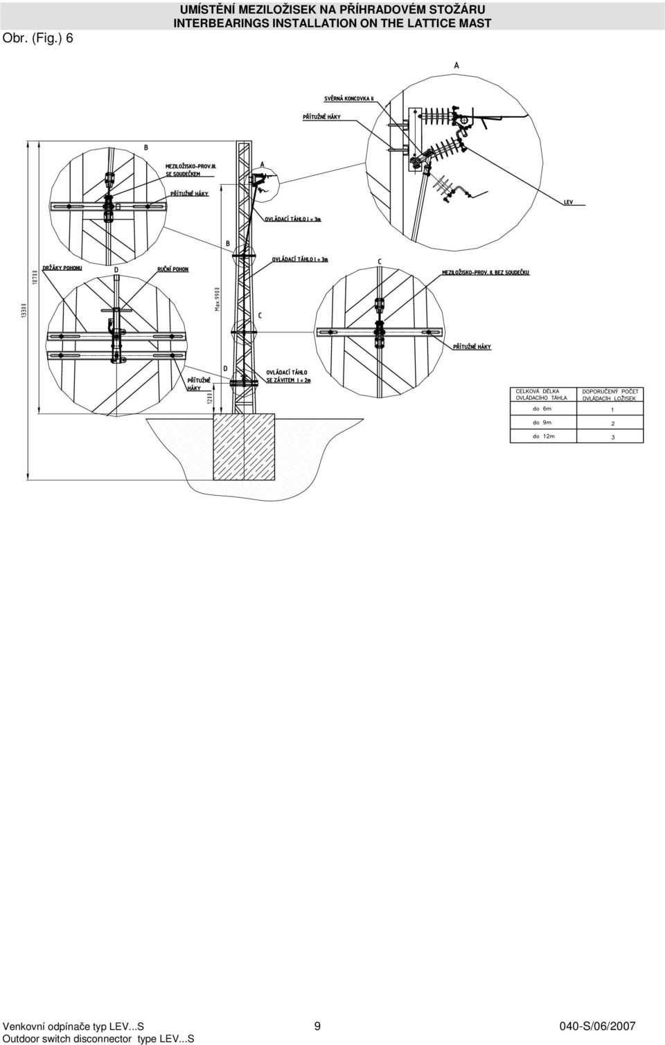 PŘÍHRADOVÉM STOŽÁRU INTERBEARINGS