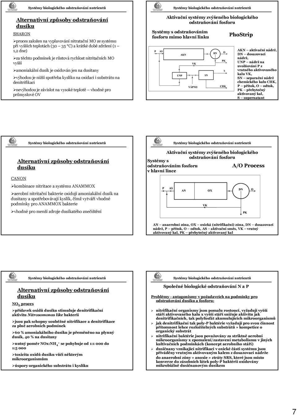 biologického odstraňování fosforu Systémy s odstraňováním fosforu mimo hlavní linku AS UN AKN VÁN SN S CHK hostrip AKN aktivační nádrž, dosazovací nádrž, UN nádrž na uvolňování z vratného