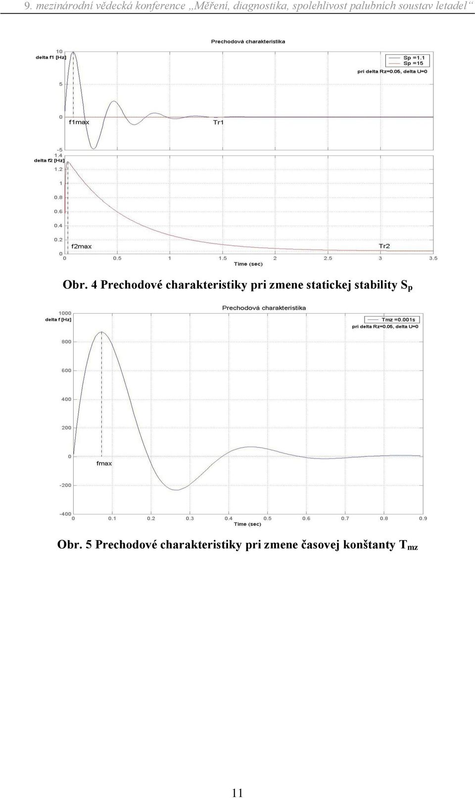 Obr. 5 Prechodové charakteristiky