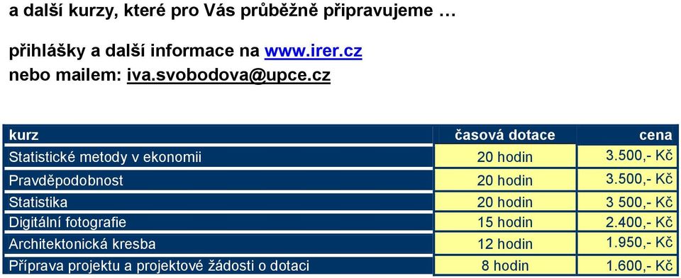 500,- Kč Pravděpodobnost 20 hodin 3.