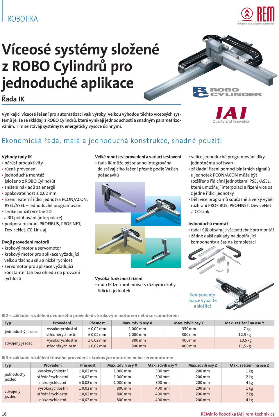 Ekonomická řada, malá a jednoduchá konstrukce, snadné použití Výhody řady IK nárůst produktivity různá provedení jednoduchá montáž (složeno z ROBO Cylindrů) snížení nákladů za energii opakovatelnost