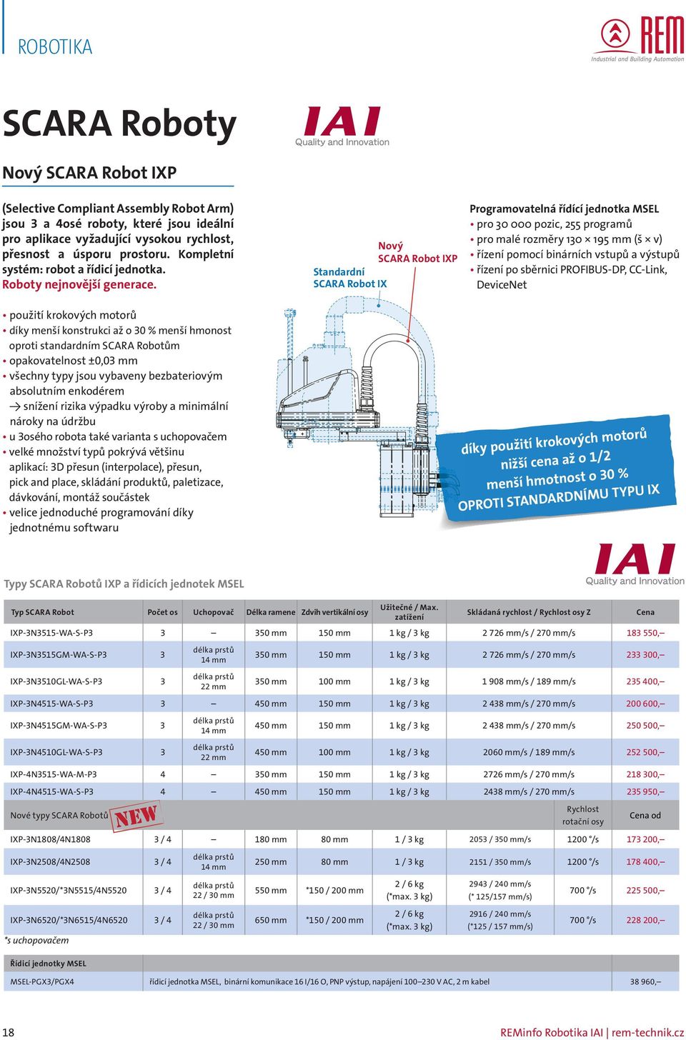 Nový SCARA Robot IXP Standardní SCARA Robot IX Programovatelná řídící jednotka MSEL pro 30 000 pozic, 255 programů pro malé rozměry 130 195 mm (š v) řízení pomocí binárních vstupů a výstupů řízení po