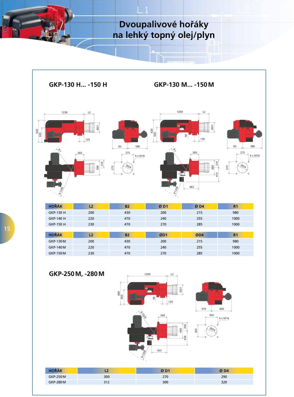 GKP-150 H 230 470 270 285 1000 HOŘÁK L2 B2 ØD1 ØD4 R1 GKP-130 M 200 430 200 215 980 GKP-140 M 220