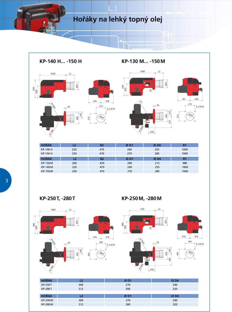 B2 Ø D1 Ø D4 R1 KP-130 M 200 430 200 215 980 KP-140 M 220 470 240 255 1000 KP-150 M 230 470 270 285 1000