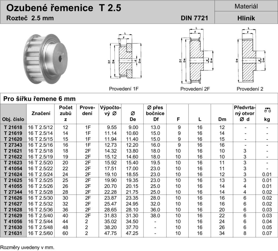 0 9 16 15 - - T 27343 16 T 2.5/16 16 1F 12.73 12.20 16.0 9 16 16 - - T 21621 16 T 2.5/18 18 2F 14.32 13.80 18.0 10 16 10 3 - T 21622 16 T 2.5/19 19 2F 15.12 14.60 18.0 10 16 10 3 - T 21623 16 T 2.