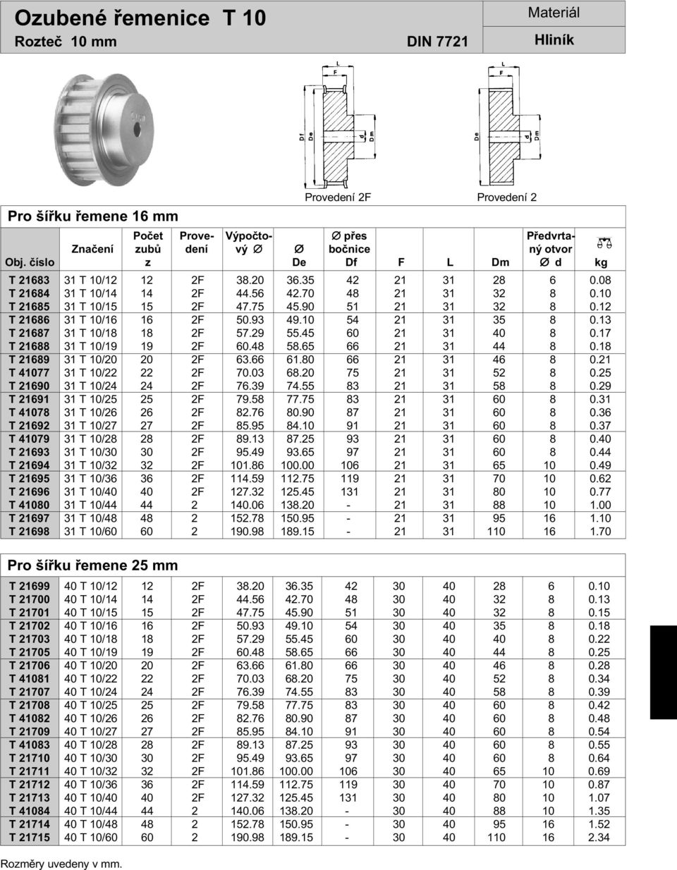 12 T 21686 31 T 10/16 16 2F 50.93 49.10 54 21 31 35 8 0.13 T 21687 31 T 10/18 18 2F 57.29 55.45 60 21 31 40 8 0.17 T 21688 31 T 10/19 19 2F 60.48 58.65 66 21 31 44 8 0.18 T 21689 31 T 10/20 20 2F 63.