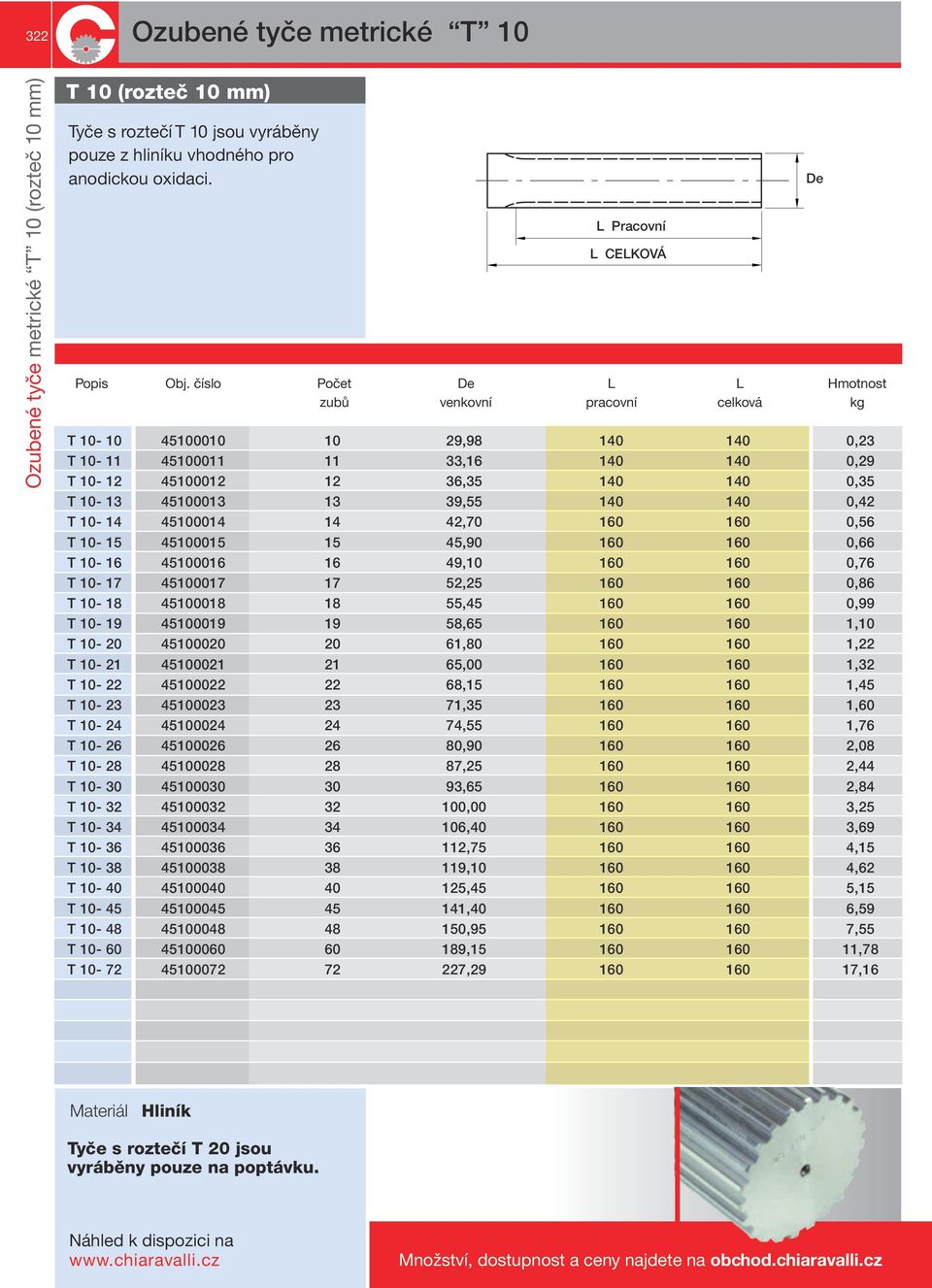 39,55 140 140 0,42 T 10-14 45100014 14 42,70 160 160 0,56 T 10-15 45100015 15 45,90 160 160 0,66 T 10-16 45100016 16 49,10 160 160 0,76 T 10-17 45100017 17 52,25 160 160 0,86 T 10-18 45100018 18