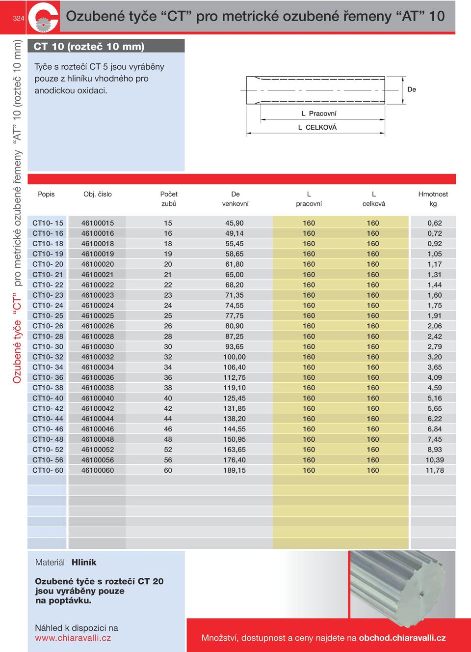 číslo Počet De L L Hmotnost zubů venkovní pracovní celková kg CT10-15 46100015 15 45,90 160 160 0,62 CT10-16 46100016 16 49,14 160 160 0,72 CT10-18 46100018 18 55,45 160 160 0,92 CT10-19 46100019 19