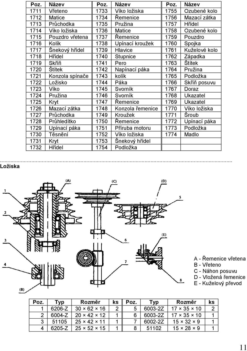 Název 1711 Vřeteno 1733 Víko loţiska 1755 Ozubené kolo 1712 Matice 1734 Řemenice 1756 Mazací zátka 1713 Průchodka 1735 Pruţina 1757 Hřídel 1714 Víko loţiska 1736 Matice 1758 Ozubené kolo 1715 Pouzdro