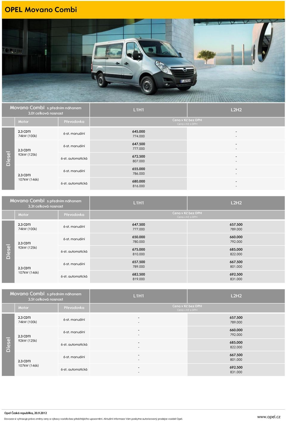 667. 789. 81. 682. 692. 819. 831. Movano s předním náhonem 3.5t celková nosnost 7kW (1k) 6st. manuální 6st. manuální 6st. automatická 657. 789. 66. 792. 68 822. 17kW (16k) 6st. manuální 6st. automatická 667.