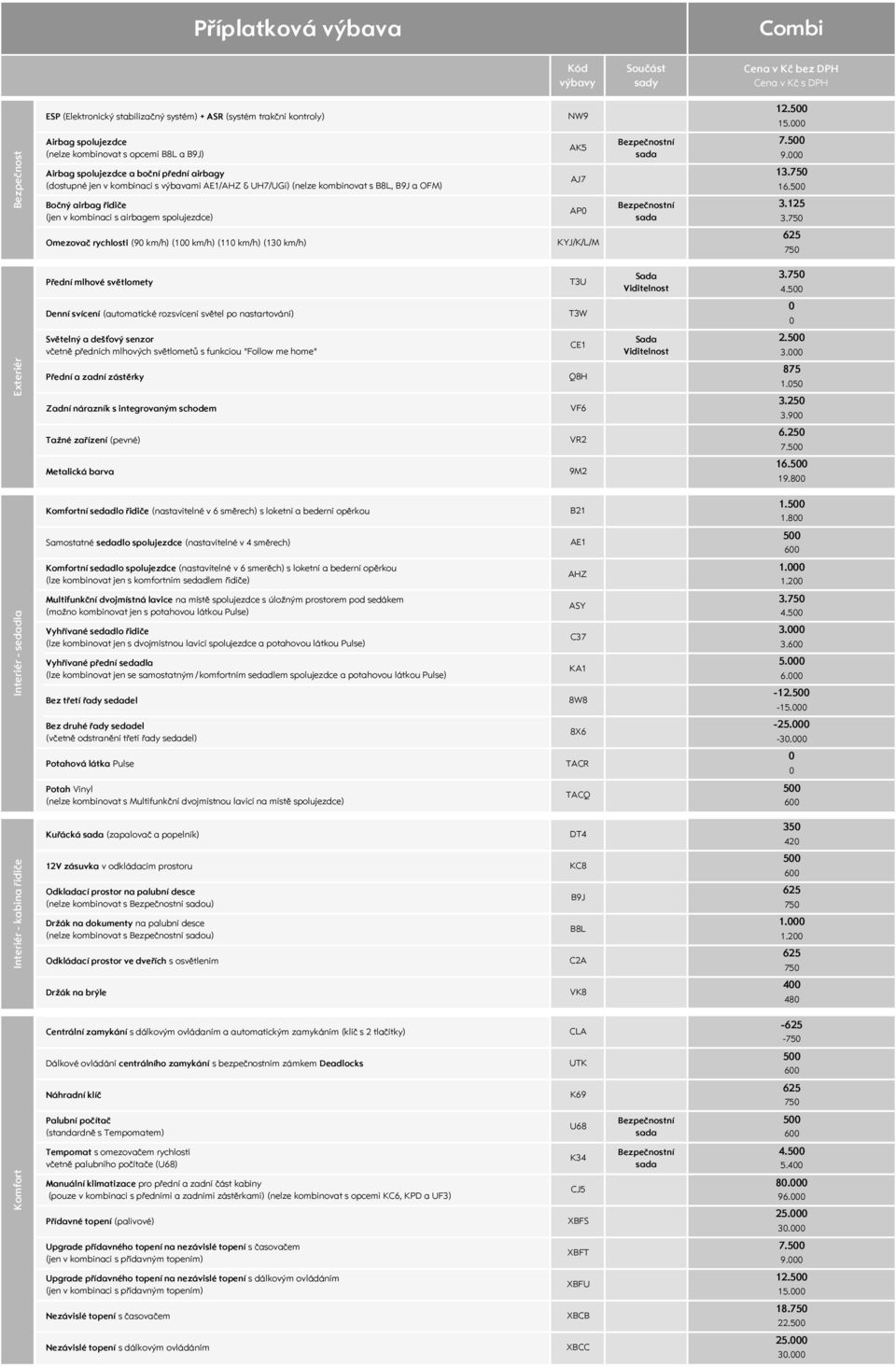 Airbag spolujezdce a boční přední airbagy (dostupné jen v kombinaci s výbavami AE1/AHZ & UH7/UGi) (nelze kombinovat s B8L, B9J a OFM) AJ7 13. 16.