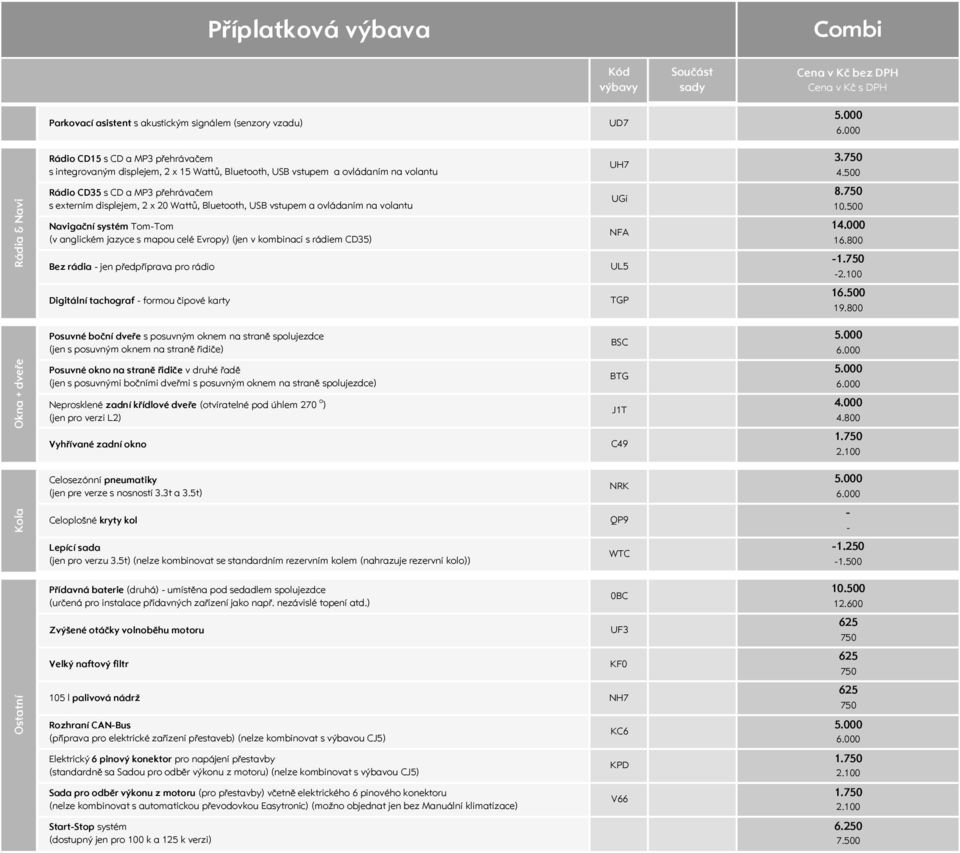 Navigační systém TomTom (v anglickém jazyce s mapou celé Evropy) (jen v kombinaci s rádiem CD35) NFA 1. 16.8 Bez rádia jen předpříprava pro rádio UL5 1. 2.