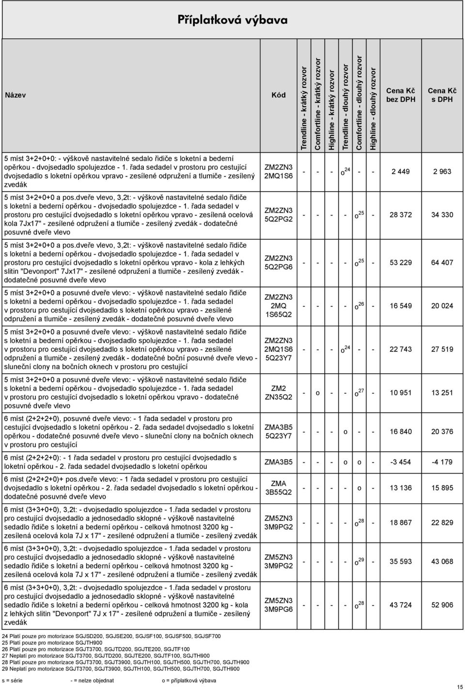 dveře vlevo, 3,2t: - výškově natavitelné edalo řidiče loketní a bederní opěrkou - dvojedadlo polujezdce - 1.