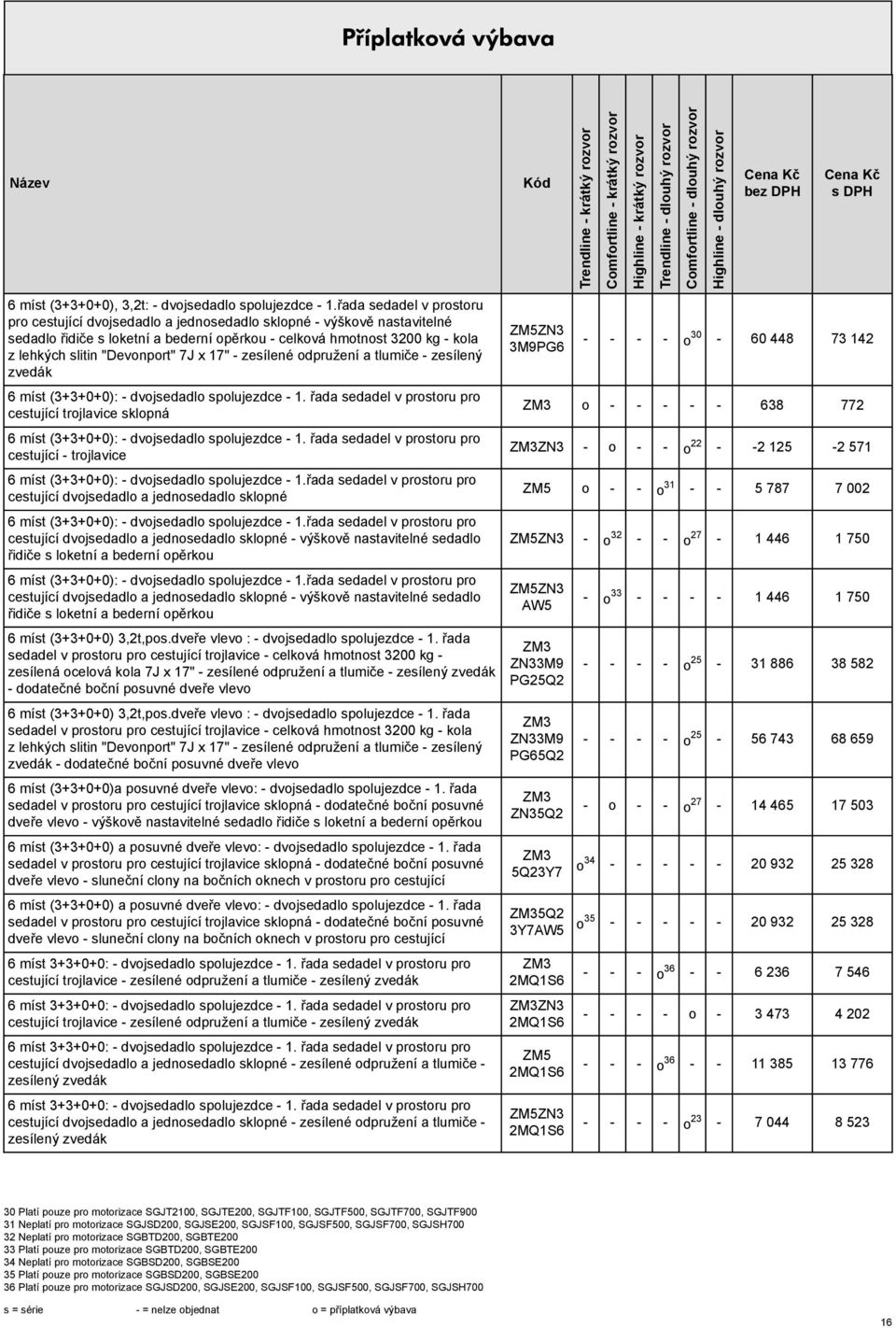 - zeílené odpružení a tlumiče - zeílený zvedák 6 mít (3+3+0+0): - dvojedadlo polujezdce - 1. řada edadel v protoru pro cetující trojlavice klopná 6 mít (3+3+0+0): - dvojedadlo polujezdce - 1.