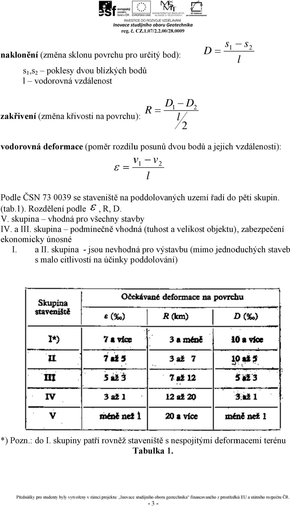 Rozdělení podle, R, D. V. skupina vhodná pro všechny stavby IV. a III