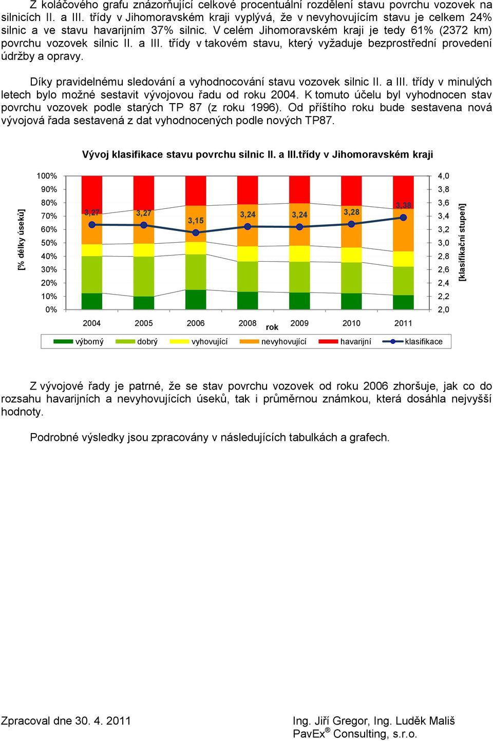 třídy v takovém stavu, který vyžaduje bezprostřední provedení údržby a opravy. Díky pravidelnému sledování a vyhodnocování stavu vozovek silnic II. a III.