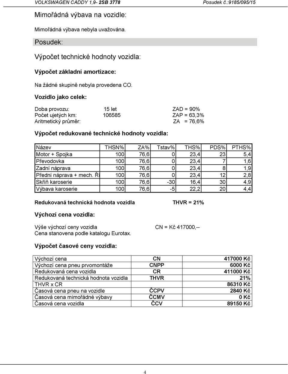 PTHS% Motor + Spojka 100 76,6 0 23,4 23 5,4 Převodovka 100 76,6 0 23,4 7 1,6 Zadní náprava 100 76,6 0 23,4 8 1,9 Přední náprava + mech.