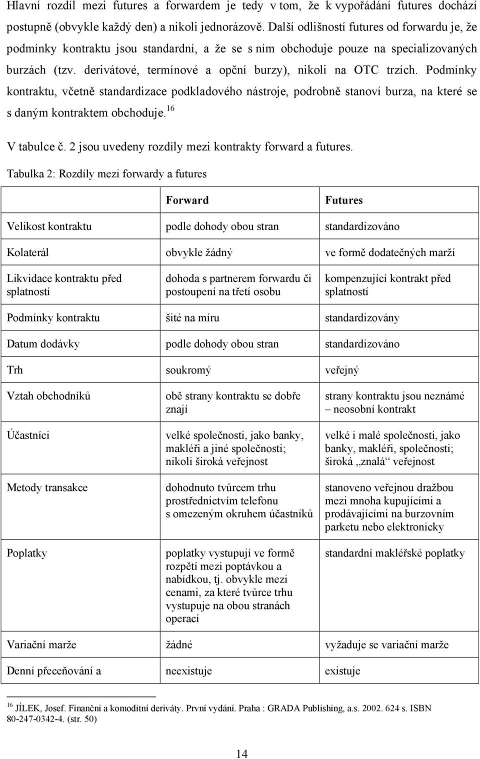 derivátové, termínové a opční burzy), nikoli na OTC trzích. Podmínky kontraktu, včetně standardizace podkladového nástroje, podrobně stanoví burza, na které se s daným kontraktem obchoduje.