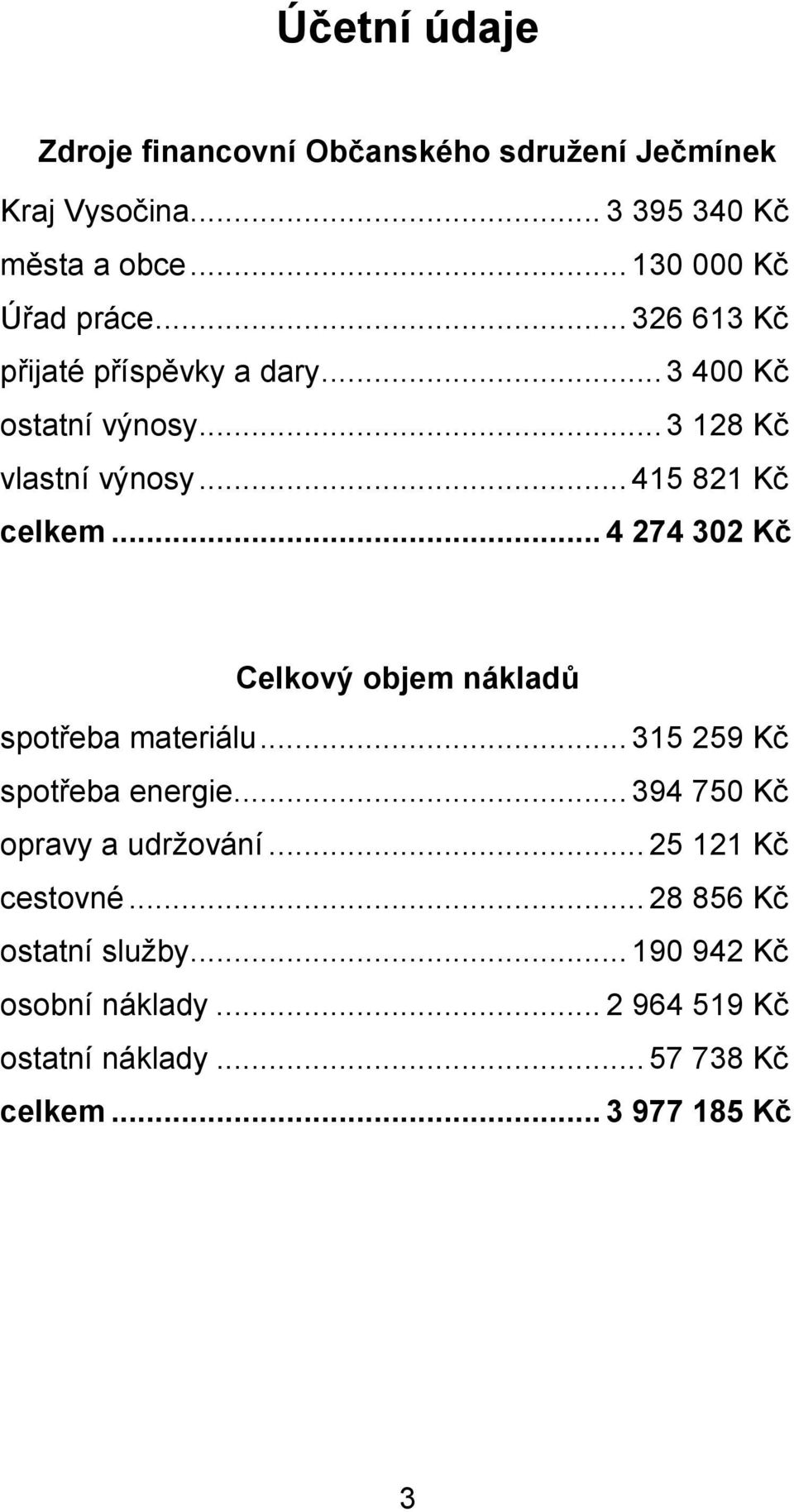 .. 4 274 302 Kč Celkový objem nákladů spotřeba materiálu... 315 259 Kč spotřeba energie... 394 750 Kč opravy a udržování.