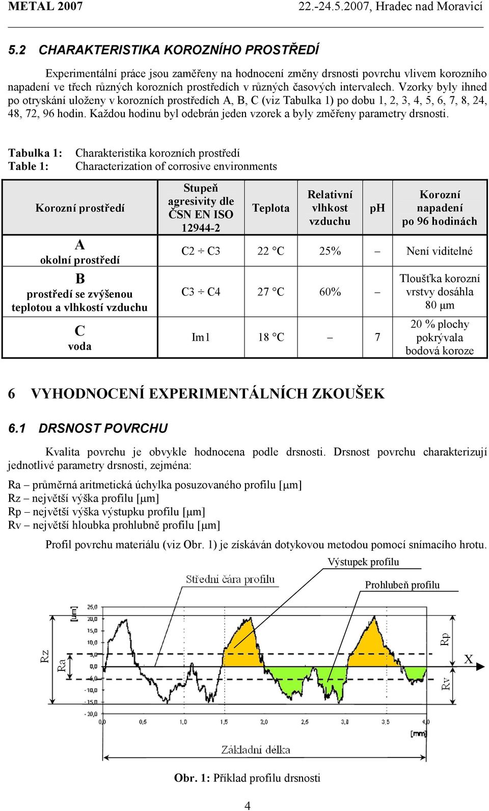 Každou hodinu byl odebrán jeden vzorek a byly změřeny parametry drsnosti.