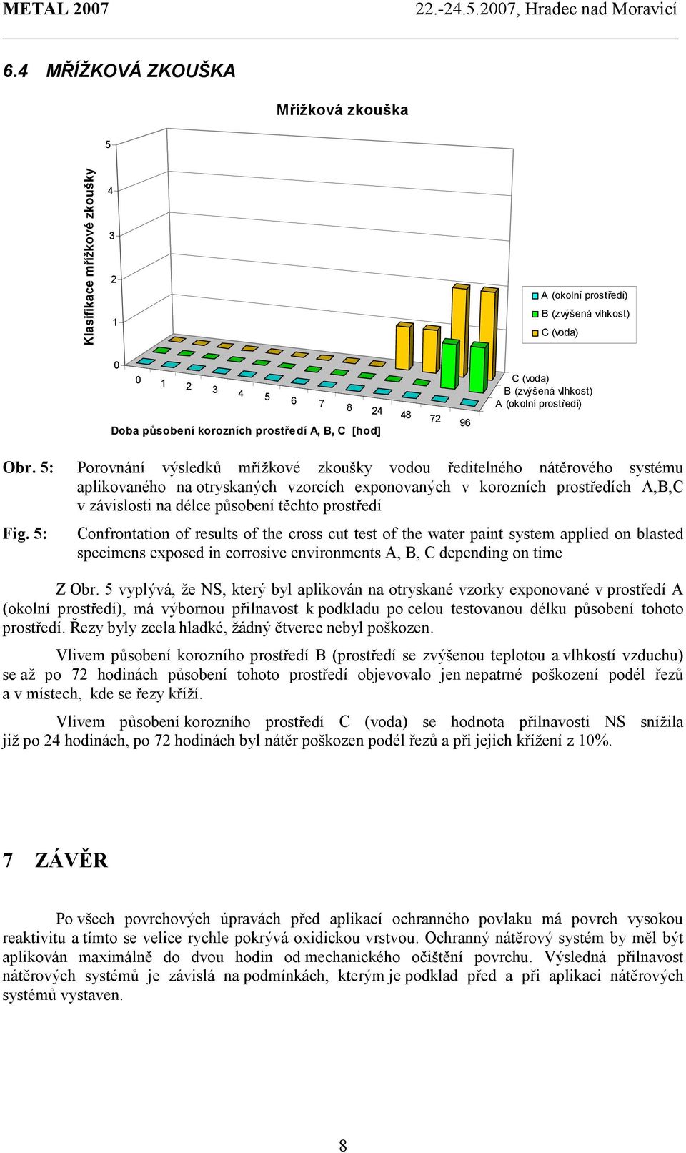 5: Porovnání výsledků mřížkové zkoušky vodou ředitelného nátěrového systému aplikovaného na otryskaných vzorcích exponovaných v korozních prostředích A,B,C v závislosti na délce působení těchto