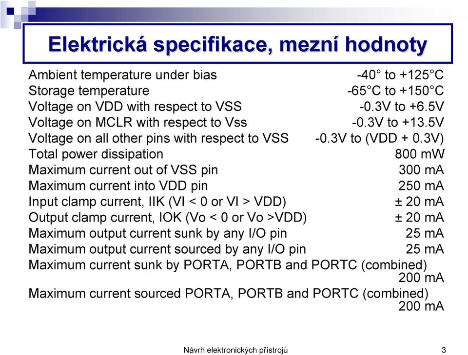 3V) Total power dissipation 800 mw Maximum current out of VSS pin 300 ma Maximum current into VDD pin 250 ma Input clamp current, IIK (VI < 0 or VI > VDD) ± 20 ma Output clamp current, IOK