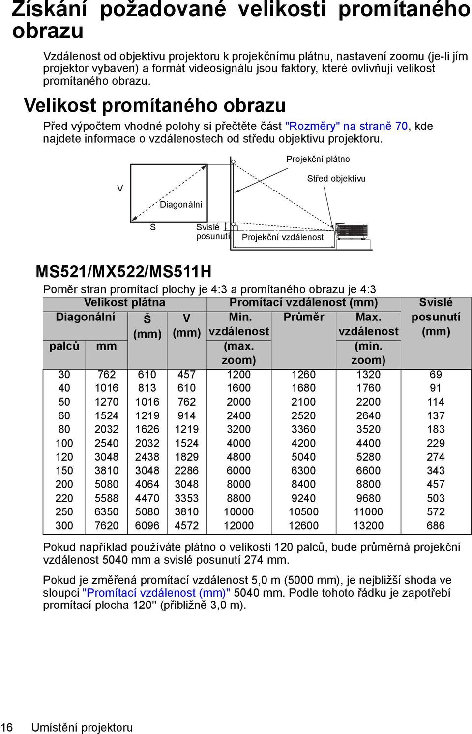 Velikost promítaného obrazu Před výpočtem vhodné polohy si přečtěte část "Rozměry" na straně 70, kde najdete informace o vzdálenostech od středu objektivu projektoru.