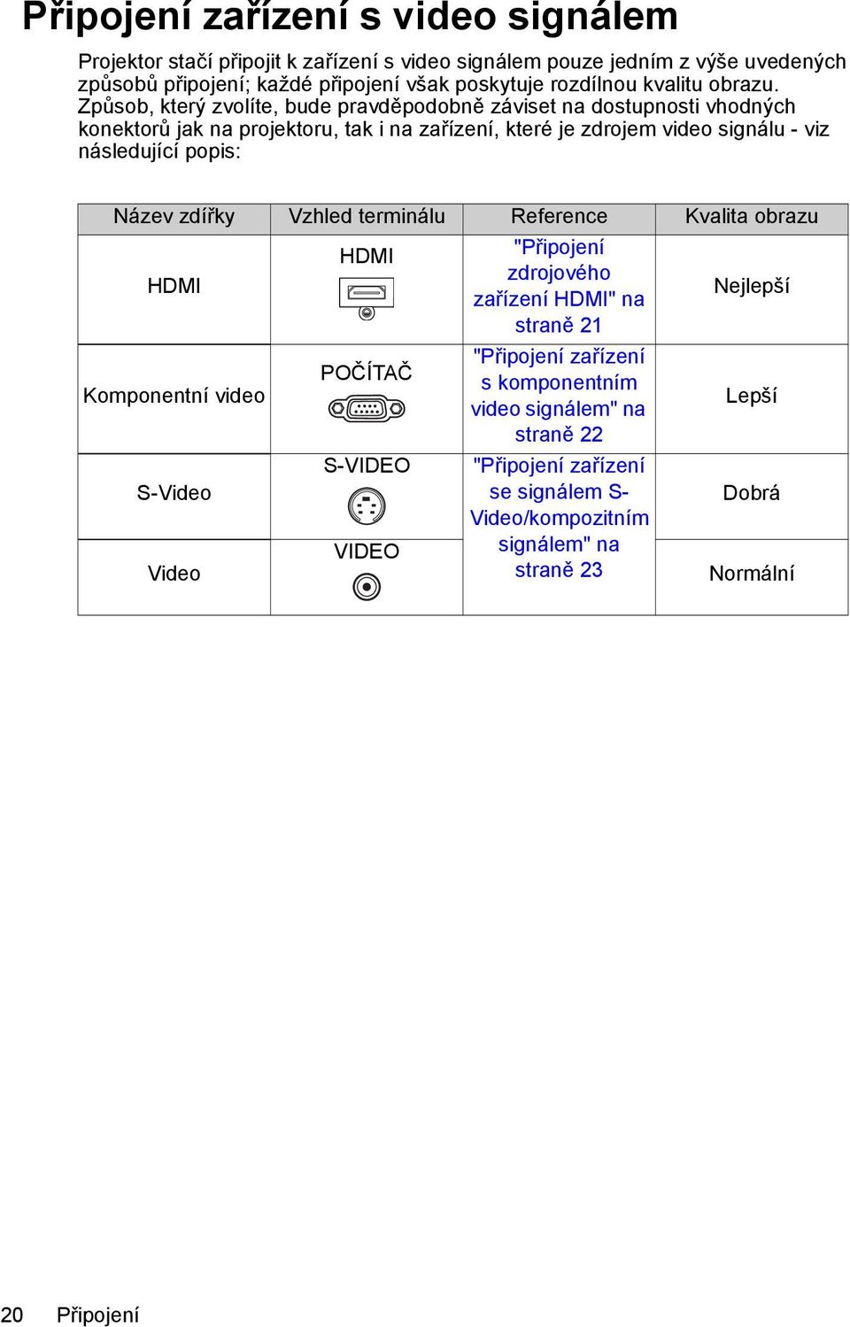 Způsob, který zvolíte, bude pravděpodobně záviset na dostupnosti vhodných konektorů jak na projektoru, tak i na zařízení, které je zdrojem video signálu - viz následující popis: