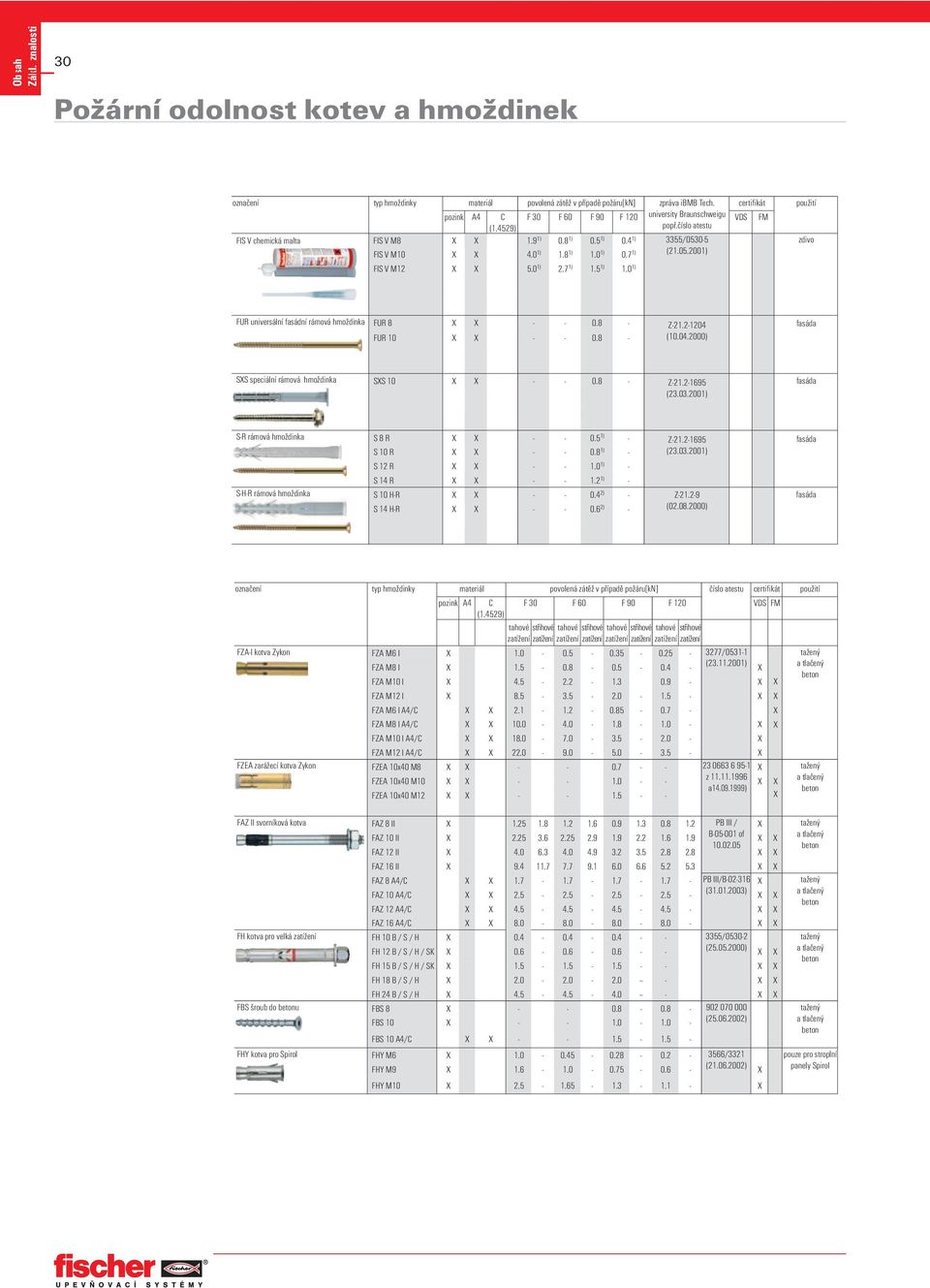 0 1) 2.7 1) 1.5 1) 1.0 1) použití zdivo FUR universální fasádní rámová hmoždinka FUR 8 0.8 Z21.21204 FUR 10 0.8 (10.04.2000) fasáda SS speciální rámová hmoždinka SS 10 0.8 Z21.21695 (23.03.