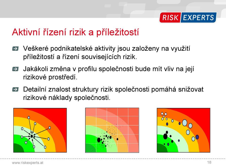 Jakákoli změna v profilu společnosti bude mít vliv na její rizikové