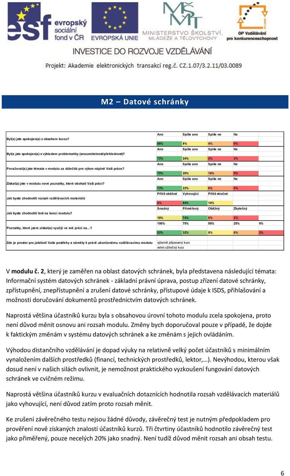 Jak byste zhodnotili rozsah vzdělávacích materiálů Jak byste zhodnotili test na konci modulu? Poznatky, které jsem získal(a) využiji ve své práci na.