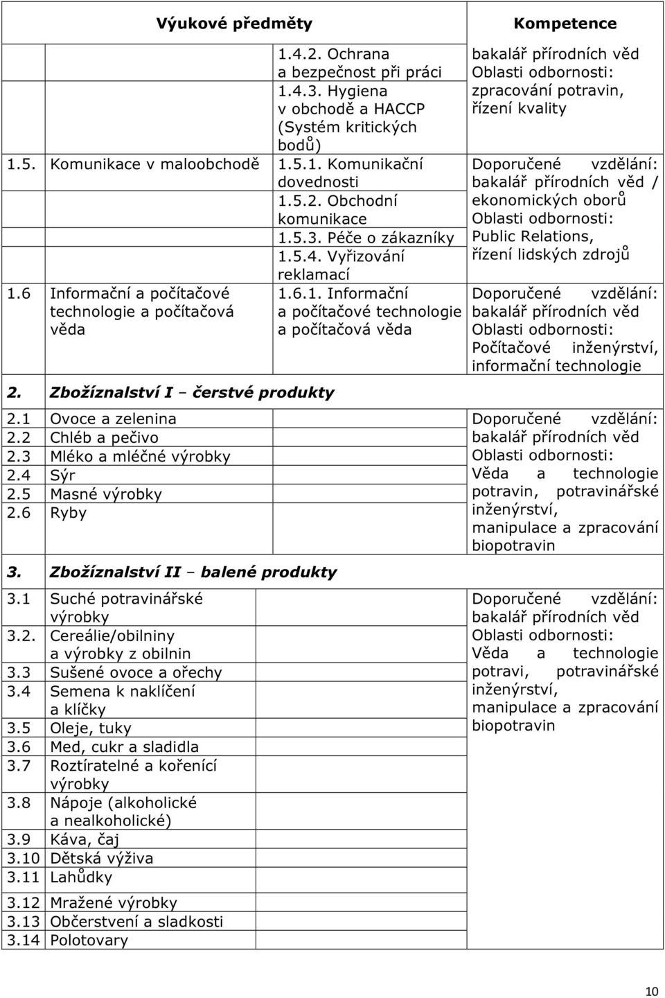 Zbožíznalství I čerstvé produkty bakalář přírodních věd Oblasti odbornosti: zpracování potravin, řízení kvality Doporučené vzdělání: bakalář přírodních věd / ekonomických oborů Oblasti odbornosti: