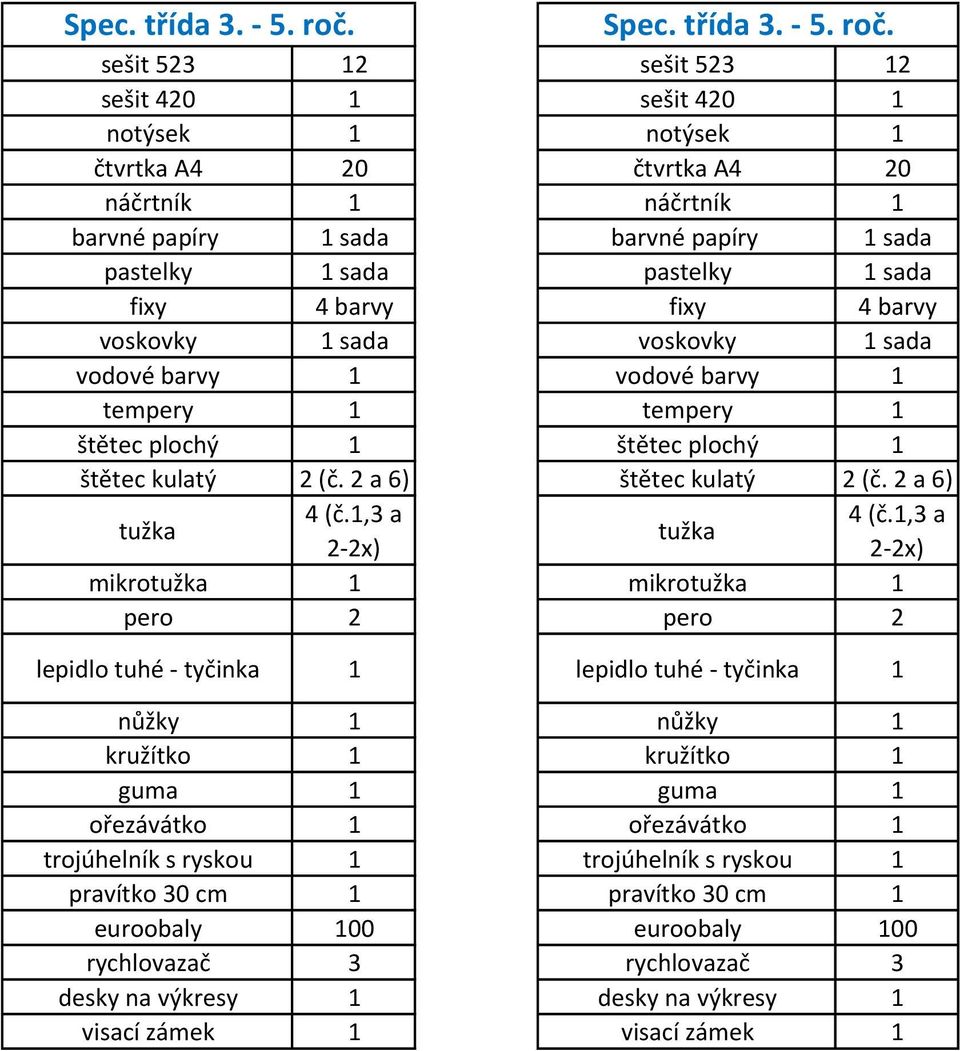 voskovky sada voskovky sada vodové barvy vodové barvy tempery tempery štětec plochý štětec plochý štětec kulatý 2 (č. 2 a 6) štětec kulatý 2 (č. 2 a 6) 4 (č.,3 a 4 (č.