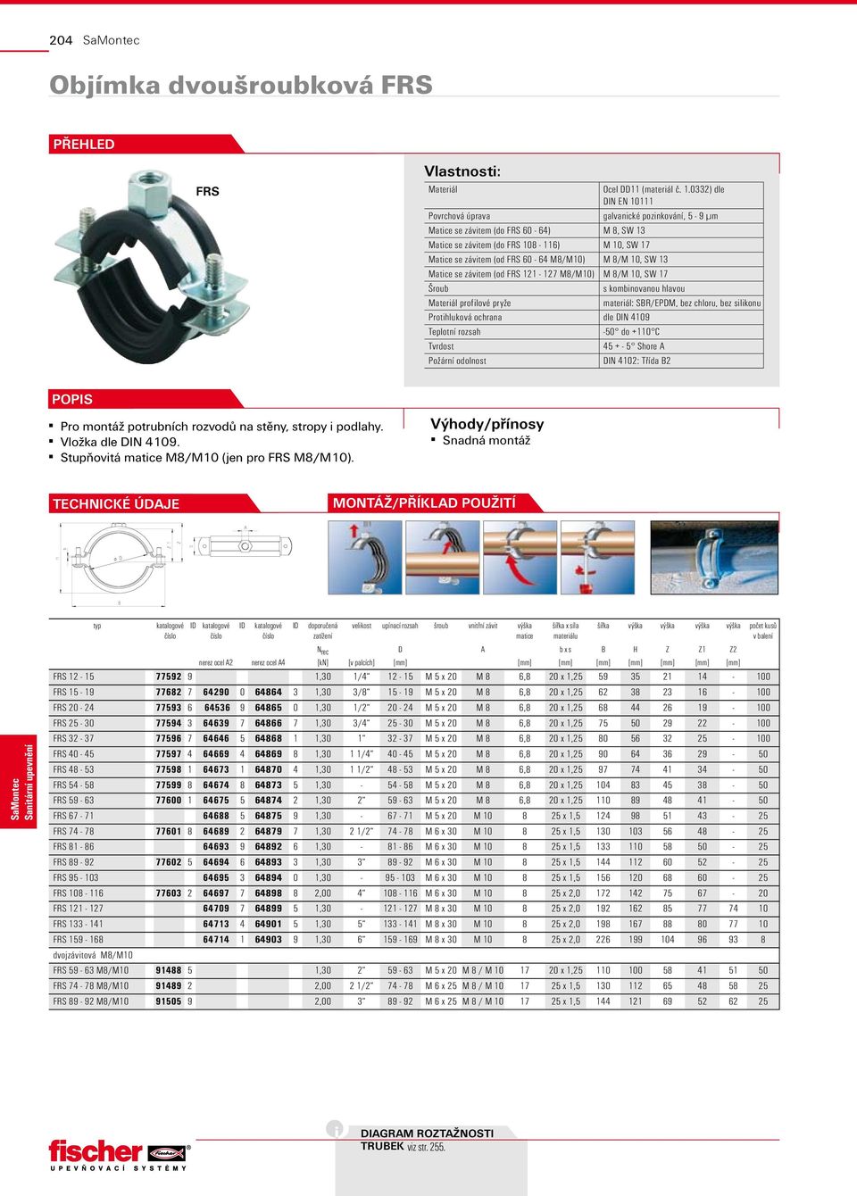 M8/M10) M 8/M 10, SW 13 Matice se závitem (od FRS 121-127 M8/M10) M 8/M 10, SW 17 profilové pryže materiál: SBR/EPDM, bez chloru, bez silikonu -50 do +110 C 45 + - 5 Shore A popis Pro montáž