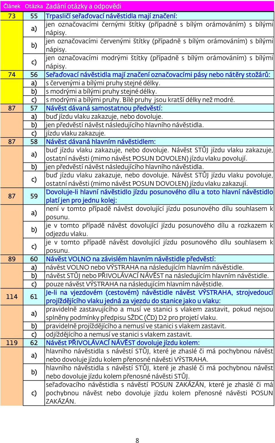 74 56 Seřaďovací návěstidla mají značení označovacími pásy nebo nátěry stožárů: s červenými a bílými pruhy stejné délky. s modrými a bílými pruhy stejné délky. s modrými a bílými pruhy. Bílé pruhy jsou kratší délky než modré.