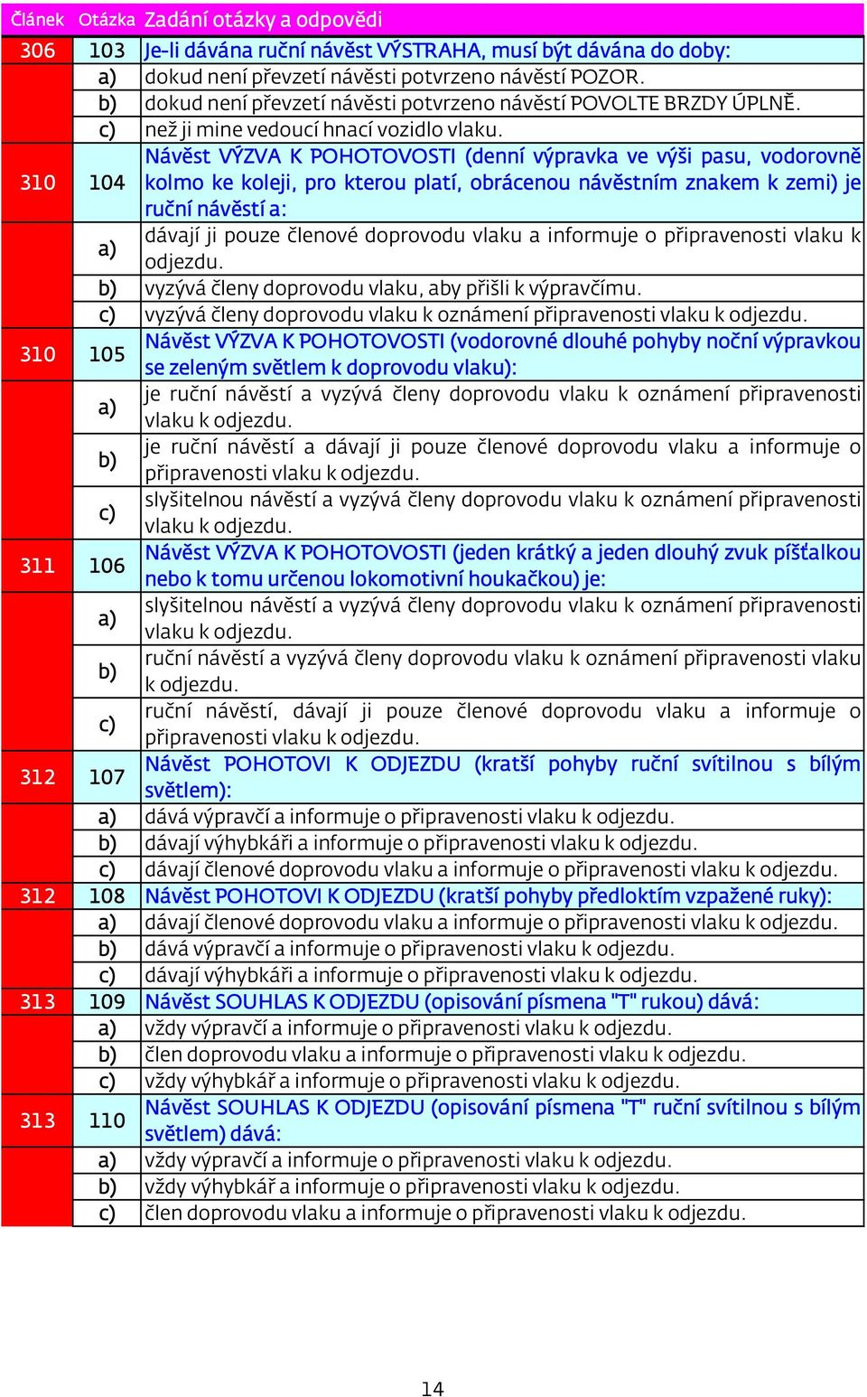 310 104 Návěst VÝZVA K POHOTOVOSTI (denní výpravka ve výši pasu, vodorovně kolmo ke koleji, pro kterou platí, obrácenou návěstním znakem k zemi) je ruční návěstí a: dávají ji pouze členové doprovodu