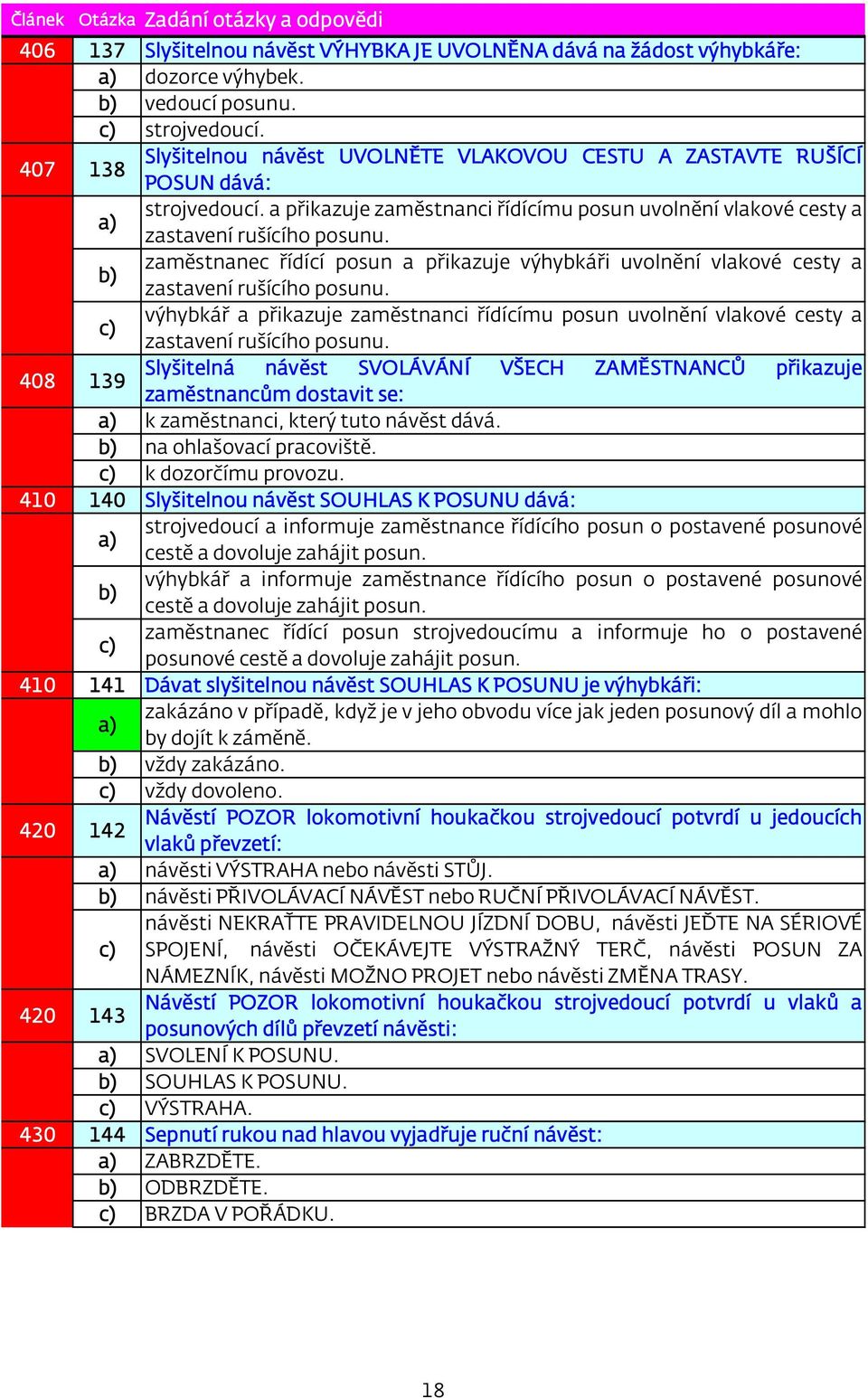 zaměstnanec řídící posun a přikazuje výhybkáři uvolnění vlakové cesty a zastavení rušícího posunu. výhybkář a přikazuje zaměstnanci řídícímu posun uvolnění vlakové cesty a zastavení rušícího posunu.