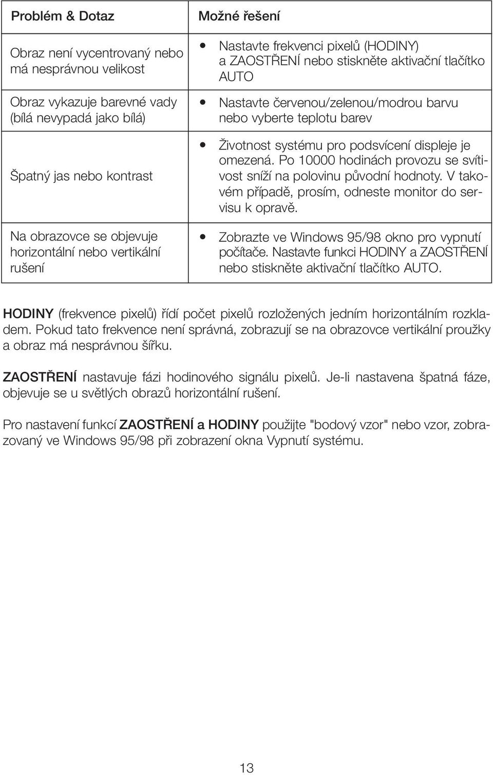 podsvícení displeje je omezená. Po 10000 hodinách provozu se svítivost sníïí na polovinu pûvodní hodnoty. V takovém pfiípadû, prosím, odneste monitor do servisu k opravû.