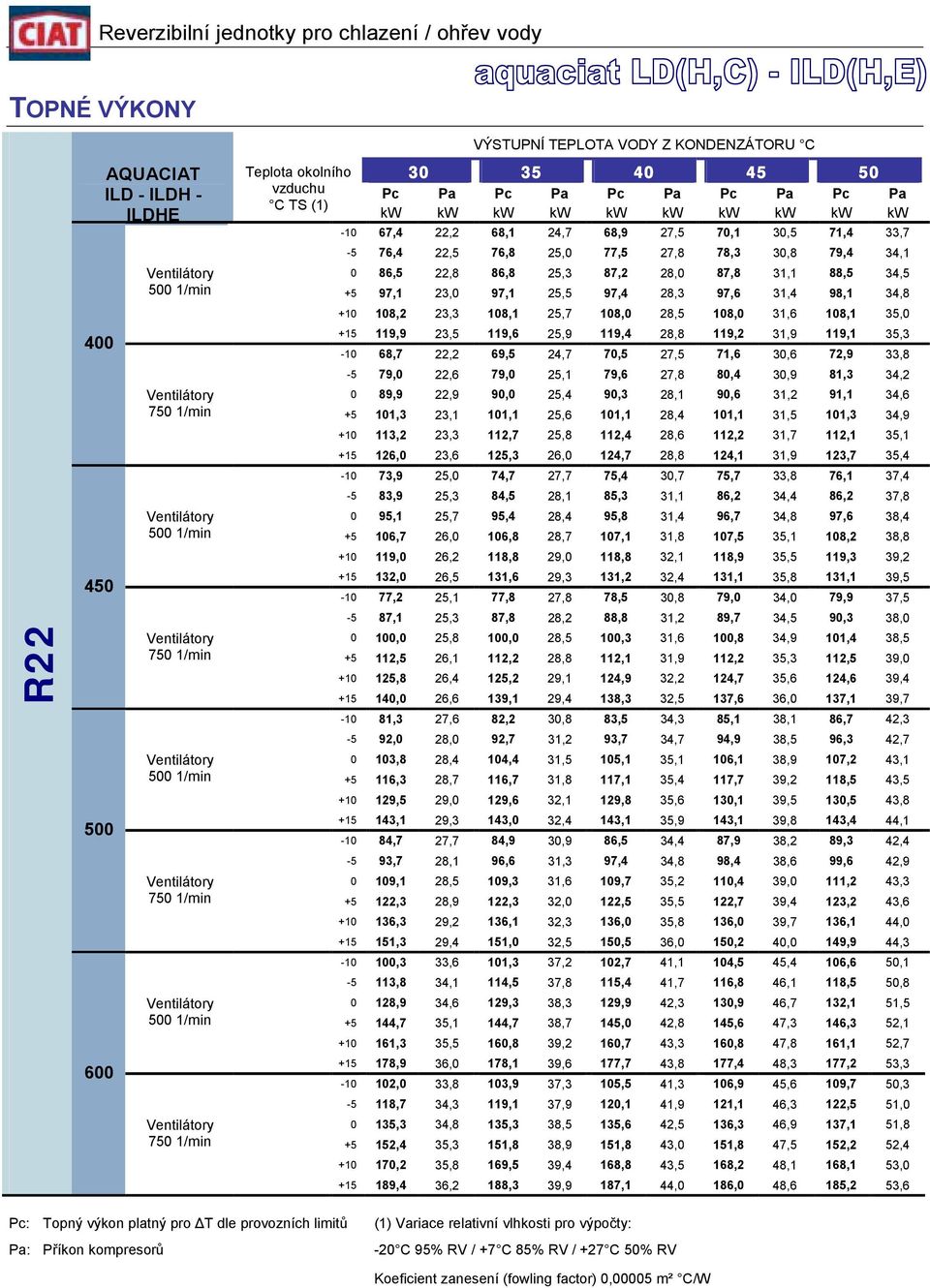 97,6 31,4 98,1 34,8 +10 108,2 23,3 108,1 25,7 108,0 28,5 108,0 31,6 108,1 35,0 +15 119,9 23,5 119,6 25,9 119,4 28,8 119,2 31,9 119,1 35,3-10 68,7 22,2 69,5 24,7 70,5 27,5 71,6 30,6 72,9 33,8-5 79,0