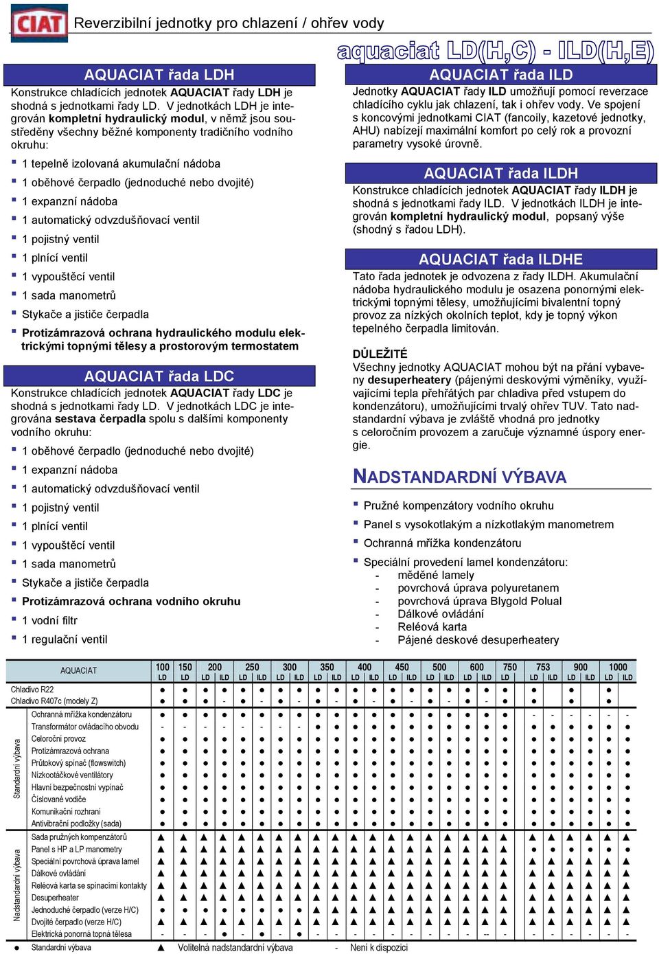 (jednoduché nebo dvojité) 1 expanzní nádoba 1 automatický odvzdušňovací ventil 1 pojistný ventil 1 plnící ventil 1 vypouštěcí ventil 1 sada manometrů Stykače a jističe čerpadla Protizámrazová ochrana