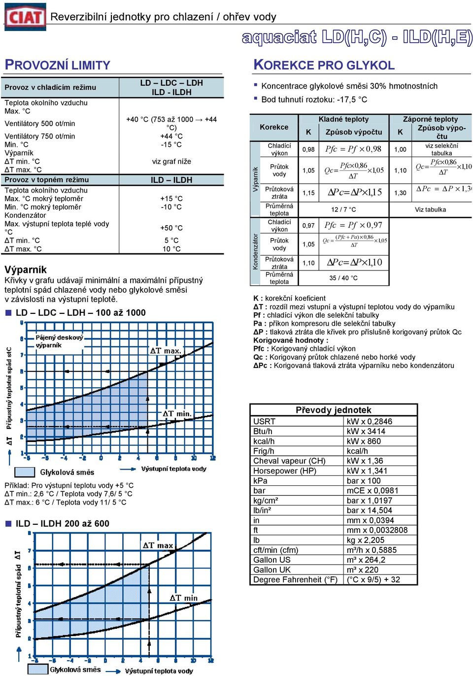 C 5 C T max. C 10 C Výparník Křivky v grafu udávají minimální a maximální přípustný teplotní spád chlazené vody nebo glykolové směsi v závislosti na výstupní teplotě.